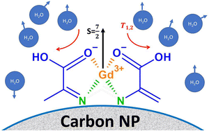 Graphical abstract: Gadolinium-doped carbon nanoparticles: coordination, spectroscopic characterization and magnetic resonance relaxivity