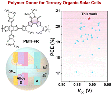 Graphical abstract: A bithiophene imide-based polymer donor for alloy-like ternary organic solar cells with over 20.5% efficiency and enhanced stability