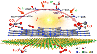 Graphical abstract: Aerobic oxidation of a covalent organic framework facilitating photocatalytic CO2 reduction with water