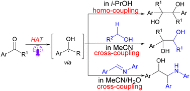 Graphical abstract: Direct metal-free homo-/cross-coupling of carbonyls with alcohols or imines under ambient light