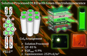 Graphical abstract: Unsymmetrical S-annulated perylene diester imide, stabilizing room temperature columnar phase as a dopant for greenish-yellow OLEDs with an outstanding EQE of 6.9%