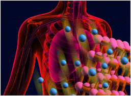 Graphical abstract: Recent advances in nanoporous NOx gas sensors: synergizing Raman spectroscopy, IoT, and machine learning for high-performance detection