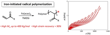 Graphical abstract: Iron-initiated radical polymerization of acrylate monomers