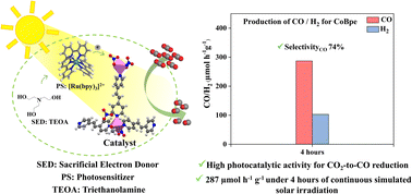 Graphical abstract: Transition metal-based coordination polymers of bipyridyl-ethylene for sunlight-driven photocatalytic CO2 reduction into CO