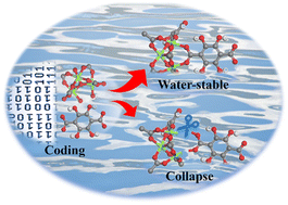 Graphical abstract: Accelerated screening of water-stable MOF structures using the digital reticular chemistry method