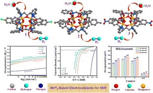 Graphical abstract: Multimetallic assembly of concave-shaped rectangular Mn4 clusters as efficient hydrogen evolution electrocatalysts