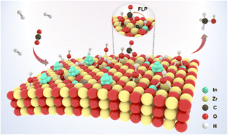 Graphical abstract: Hydroxyl-oxygen vacancy synergy over In2O3–ZrO2 catalysts: mechanistic insights into CO2 hydrogenation to methanol