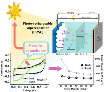 Graphical abstract: Light-driven enhancement in the pseudocapacitance of nanosized ZnO particles and carbon nanotube-based photo-rechargeable supercapacitors
