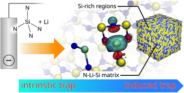 Graphical abstract: Forged by charge: polaron-induced matrix formation in silicon nitride conversion-type anodes for lithium-ion batteries