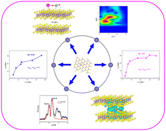 Graphical abstract: Density functional theory and EXAFS spectroscopy studies of formamidoxime-intercalated molybdenum disulfide for the removal of Eu(iii) and U(vi)