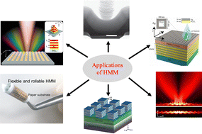 Graphical abstract: Advances in hyperbolic metamaterial sensors: a comprehensive review