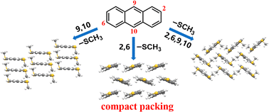 Graphical abstract: Substitution-position-dependent optoelectronic properties of methylthiolated anthracenes