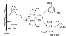 Graphical abstract: Chiral copper(ii) bisoxazoline covalently anchored to silica and mesoporous MCM-41 as a heterogeneous catalyst for the enantioselective Friedel–Crafts hydroxyalkylation