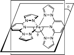 Graphical abstract: A structural, magnetic and Mössbauer spectroscopic study of an unusual angular Jahn–Teller distortion in a series of high-spin iron(ii) complexes