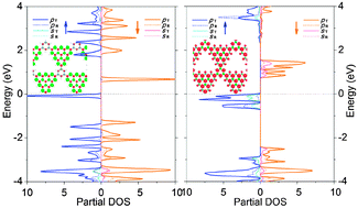 Graphical abstract: Tunable ferromagnetism in assembled two dimensional triangular graphene nanoflakes