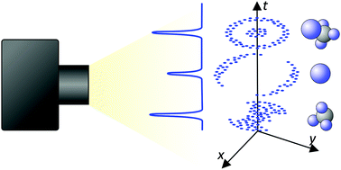 Graphical abstract: Fast sensors for time-of-flight imaging applications