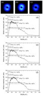 Graphical abstract: Photodissociation of CO2 between 13.540 eV and 13.678 eV