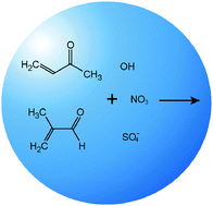 Graphical abstract: Atmospheric aqueous phase radical chemistry of the isoprene oxidation products methacrolein, methyl vinyl ketone, methacrylic acid and acrylic acid – kinetics and product studies