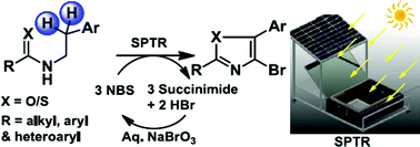 Graphical abstract: Solar photo-thermochemical syntheses of 4-bromo-2,5-substituted oxazoles from N-arylethylamides