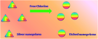 Graphical abstract: A novel triangular silver nanoprisms-based surface plasmon resonance assay for free chlorine