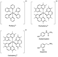 Graphical abstract: Stable tetramethyl-1,10-phenanthroline osmium(iii) complex in neutral pH as a photoluminescence-following electron-transfer reagent for the detection of acetaminophen in urine and pharmaceutical formulations