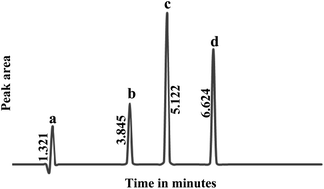 Graphical abstract: A validated liquid chromatographic method for the determination of fluphenazine hydrochloride in the presence of its degradation products: application to degradation kinetics