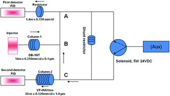 Graphical abstract: Characterization of selected oxidation inhibitors in transformer oils by multidimensional gas chromatography with capillary flow technology