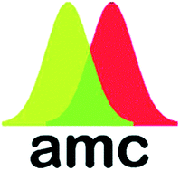 Graphical abstract: The “Phase-of-the-Moon” paradox in uncertainty estimation