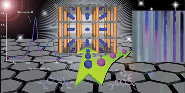 Graphical abstract: Controllable synthesis of isoreticular pillared-layer MOFs: gas adsorption, iodine sorption and sensing small molecules