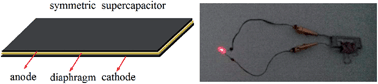 Graphical abstract: Interconnected three-dimensional V2O5/polypyrrole network nanostructures for high performance solid-state supercapacitors