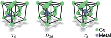 Graphical abstract: Ultrafast palladium diffusion in germanium
