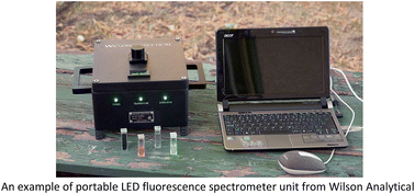 Graphical abstract: Determination of inorganic anions in oilfield water using capillary electrophoresis with indirect fluorescence detection