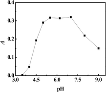 Graphical abstract: Determination of ultra-trace cobalt in water samples by graphite furnace atomic absorption spectrometry after cloud point extraction using 2-(5-bromo-2-pyridylazo)-5-dimethylaminoaniline as the chelating agent