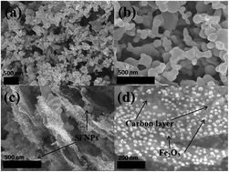 Graphical abstract: One-step synthesis of a silicon/hematite@carbon hybrid nanosheet/silicon sandwich-like composite as an anode material for Li-ion batteries