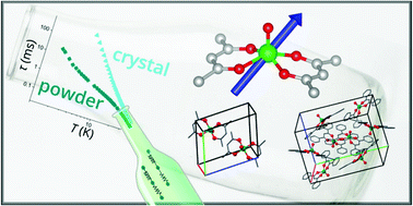 Graphical abstract: Giant spin–phonon bottleneck effects in evaporable vanadyl-based molecules with long spin coherence