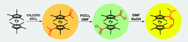 Graphical abstract: 1,1′-Diacetyloctamethylferrocene: an overlooked and overdue synthon leading to the facile synthesis of an octamethylferrocenophane