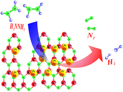 Graphical abstract: Nickel–platinum nanoparticles immobilized on graphitic carbon nitride as highly efficient catalyst for hydrogen release from hydrous hydrazine
