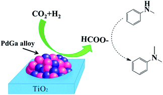 Graphical abstract: PdGa/TiO2 an efficient heterogeneous catalyst for direct methylation of N-methylaniline with CO2/H2