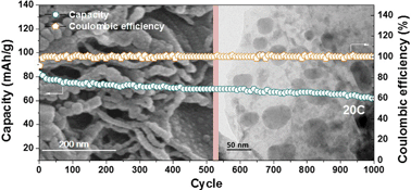 Graphical abstract: High rate performance of a NaTi2(PO4)3/rGO composite electrode via pyro synthesis for sodium ion batteries