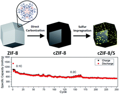 Graphical abstract: A nitrogen doped carbonized metal–organic framework for high stability room temperature sodium–sulfur batteries