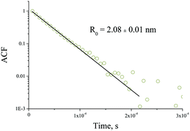 Graphical abstract: From nanoparticles to bulk crystalline solid: nucleation, growth kinetics and crystallisation of mixed oxide ZrxTi1−xO2 nanoparticles