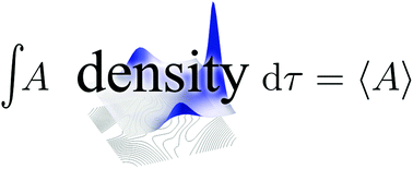Graphical abstract: Intermolecular configurations dominated by quadrupole–quadrupole electrostatic interactions: explicit correlation treatment of the five-dimensional potential energy surface and infrared spectra for the CO–N2 complex