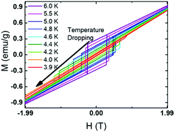 Graphical abstract: Giant spontaneous exchange bias obtained by tuning magnetic compensation in samarium ferrite single crystals