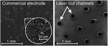 Graphical abstract: Several orders of magnitude increase in the hydraulic permeability of flow-through capacitive deionization electrodes via laser perforations