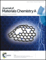 Graphical abstract: Inside front cover