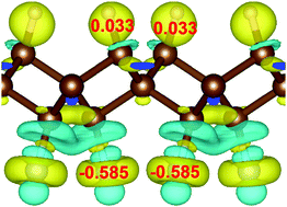 Graphical abstract: Piezoelectric and polarized enhancement by hydrofluorination of penta-graphene