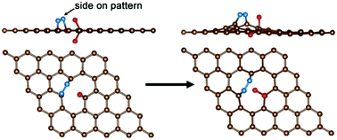 Graphical abstract: Electron distribution tuning of fluorine-doped carbon for ammonia electrosynthesis