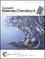 Graphical abstract: Front cover