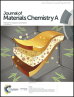 Graphical abstract: Front cover