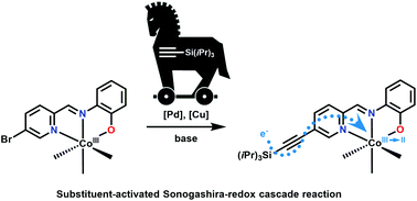 Graphical abstract: A substituent-induced post-assembly modification cascade of a metallosupramolecular imine-type Co-complex